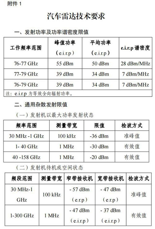 汽车雷达频段是多少 汽车雷达频段是多少