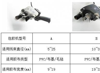 汽车线束多少根 汽车线束多少根