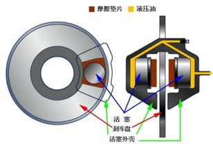 汽车后轮油压多少正常