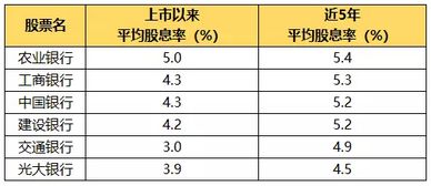 股息率超8%钱存银行不如买银行股