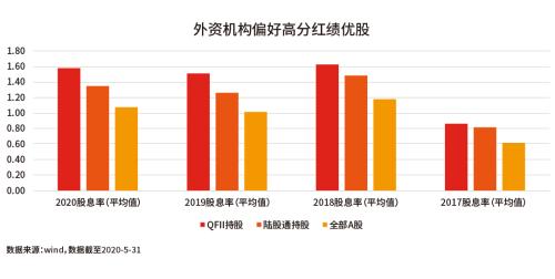 股息率超8%钱存银行不如买银行股