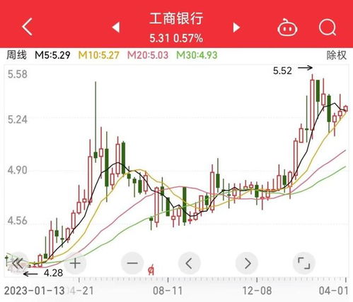 股息率超8%钱存银行不如买银行股