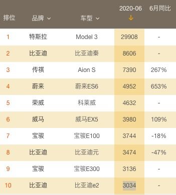 汽车多少升怎么计算