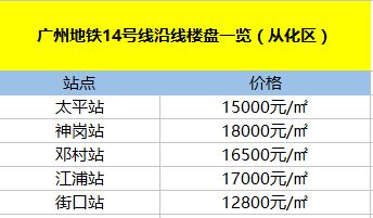 汽车封顶多少码