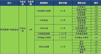 学汽车需要多少学费 学汽车需要多少学费