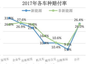 汽车出险频率多少合适