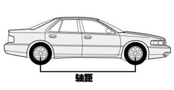 汽车轴距是多少