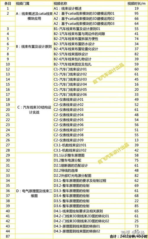 国外汽车设计薪资多少