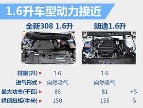汽车功率多少瓦最好