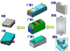 汽车电池缓冲多少合适