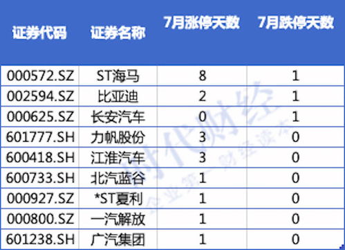 汽车大修频率多少合适
