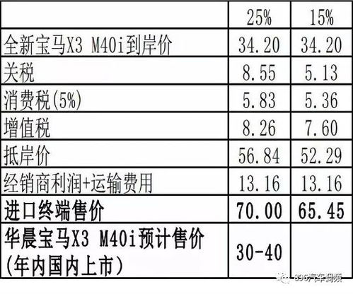 汽车大修频率多少合适