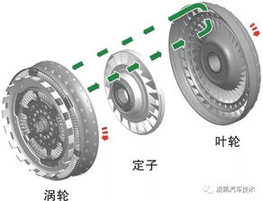 汽车多少公里前后导轮