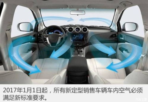 汽车内空气指标多少