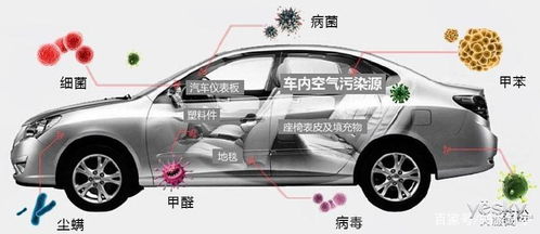 汽车含甲醛多少合格