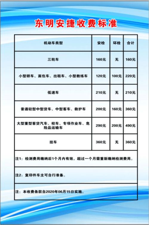 汽车检验费用多少