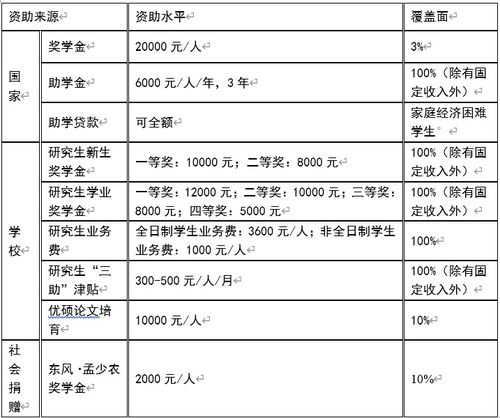 汽车学校的学费多少