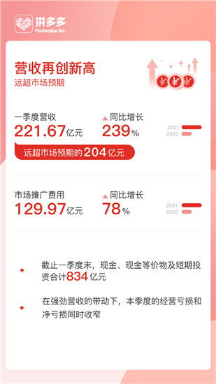拼多多公布第一季度财报
