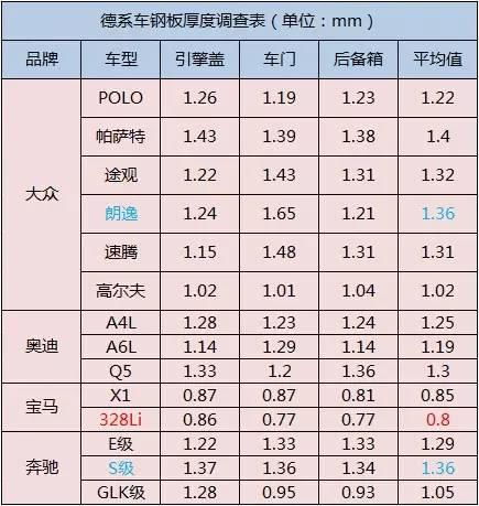 汽车钢板最厚多少