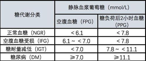 汽车单线阻值多少正常