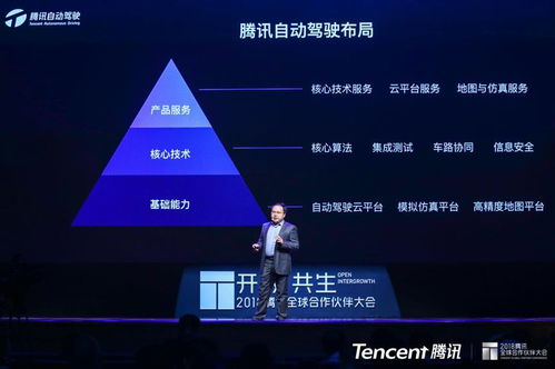 汽车腾讯系统付费多少