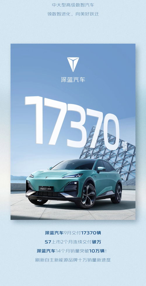 深蓝汽车销售多少台