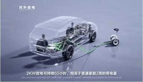 汽车外部电压多少