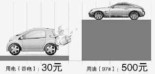 汽车多少公里影响价值