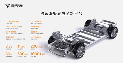 哪吒汽车扭矩多少扭力