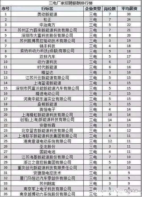 汽车大厂行业薪资多少