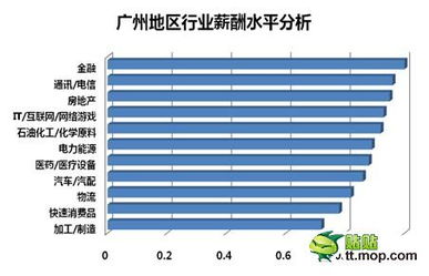 汽车大厂行业薪资多少