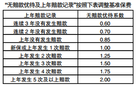 平安汽车保费是多少