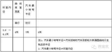 汽车内径是多少