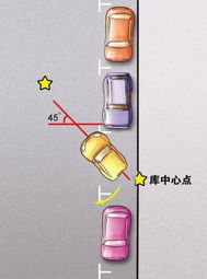 汽车左方向打多少