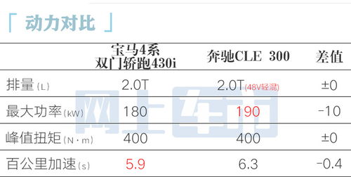 汽车峰值电流是多少