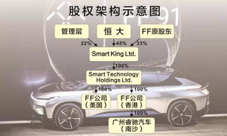 汽车抵押仲裁费用多少