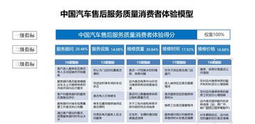 汽车质量检测费用多少