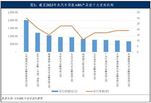 汽车融资成本多少