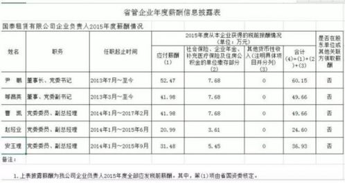 国企汽车总裁年薪多少