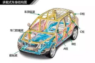 汽车地线多少平的