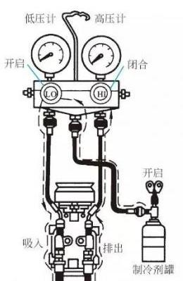 汽车高压加氟多少