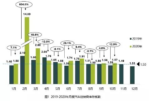 汽车风向压力多少正常