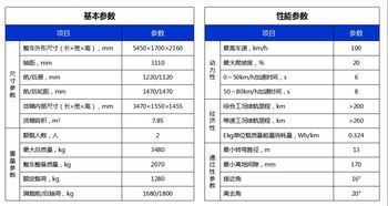 汽车额定质量是多少