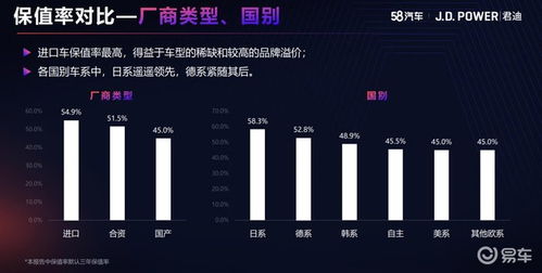 汽车混音比例多少好