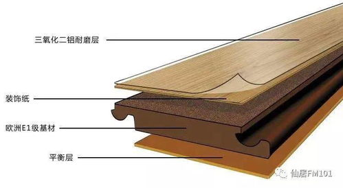 汽车地板型材厚度多少