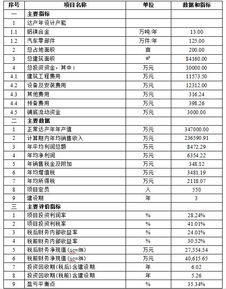 汽车研发项目奖金多少