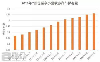汽车油量最低到多少 汽车油量最低到多少