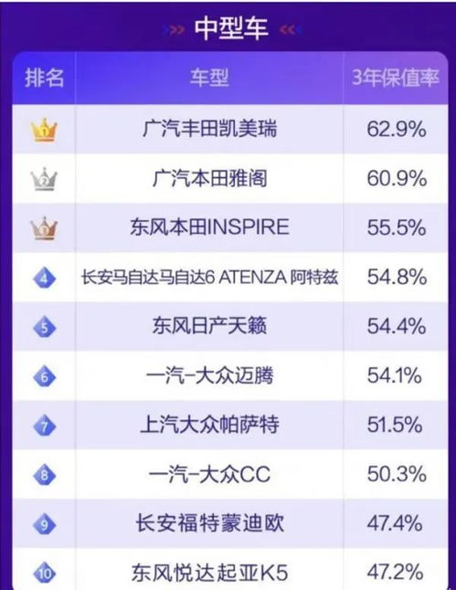汽车 残值率 多少