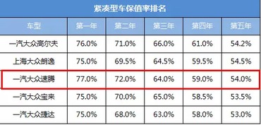 汽车 残值率 多少