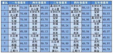 汽车 残值率 多少